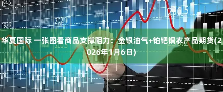 华夏国际 一张图看商品支撑阻力：金银油气+铂钯铜农产品期货(2026年1月6日)